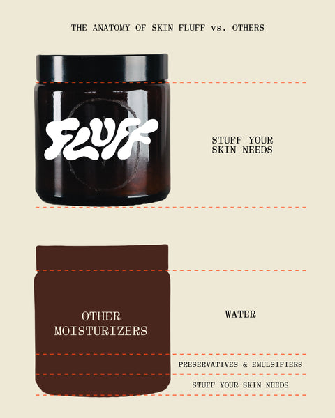 PROTECT THE SKIN BARRIER